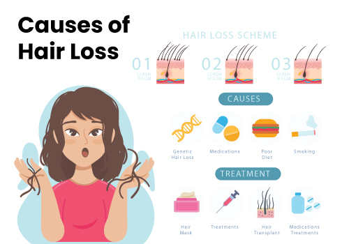 Hair Loss Symptoms 